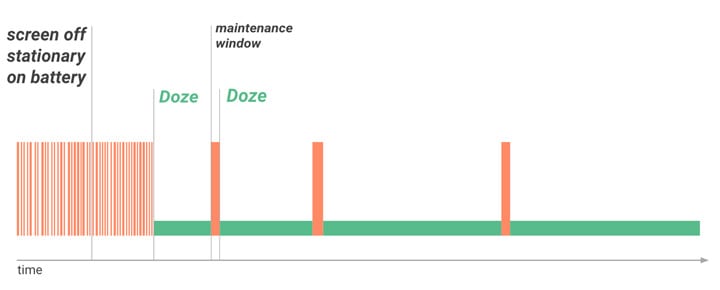 Optimize for Doze and App Standby